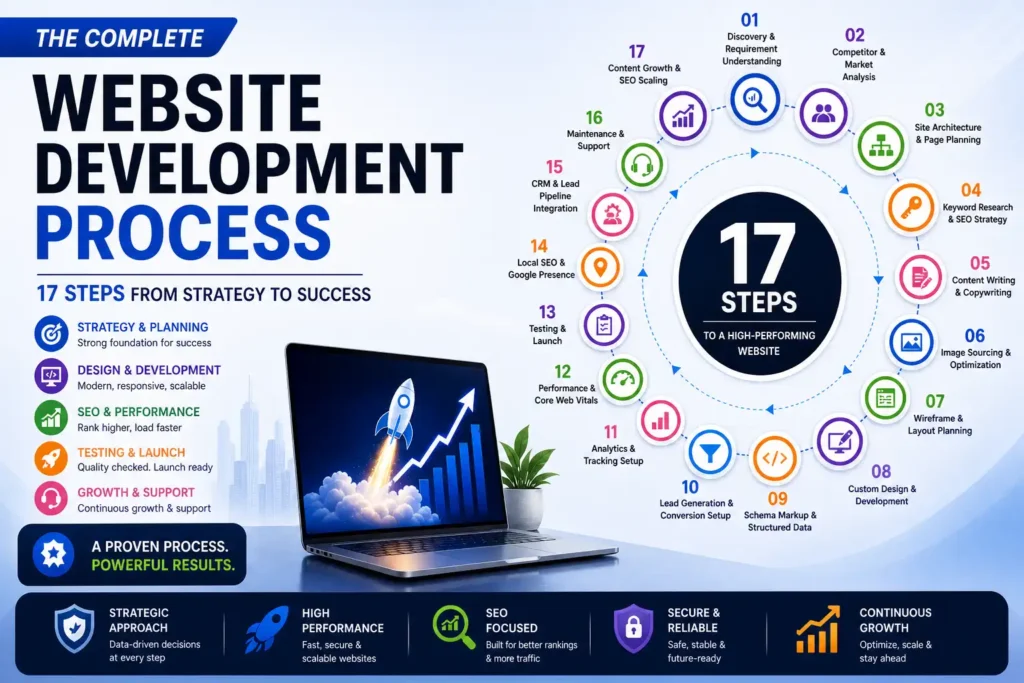 image main How to Build a High-Performance Next.js + Headless WordPress Website in 2026 (Complete Guide)